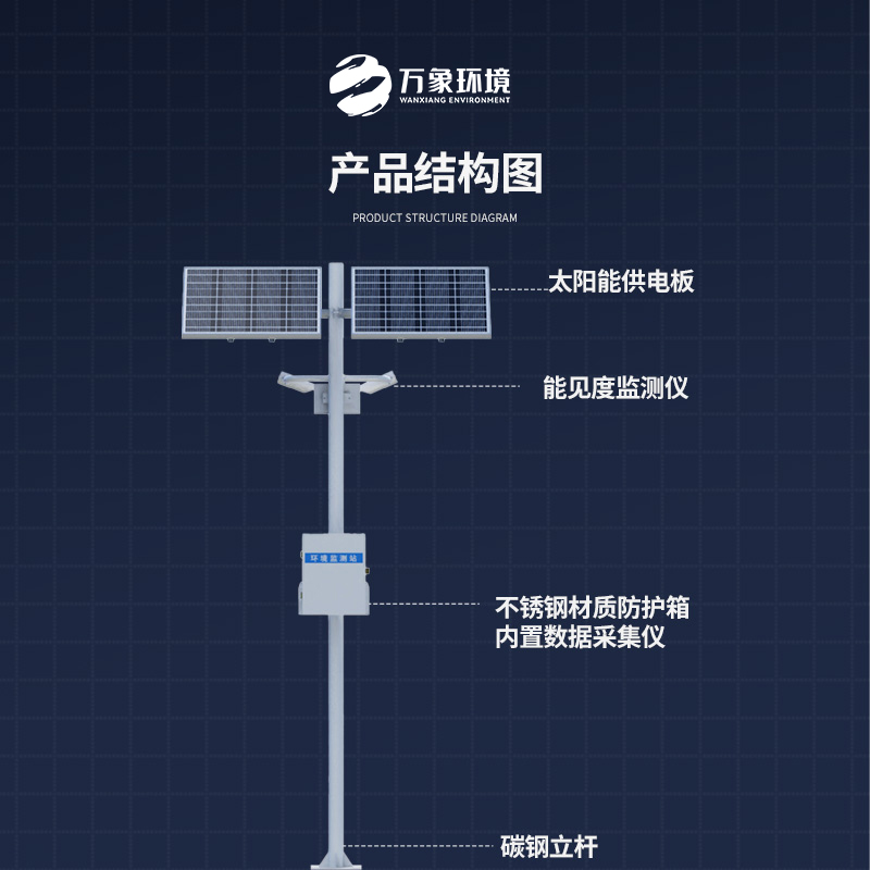 能見度監測儀，高速公路天氣狀況全掌握嗎？